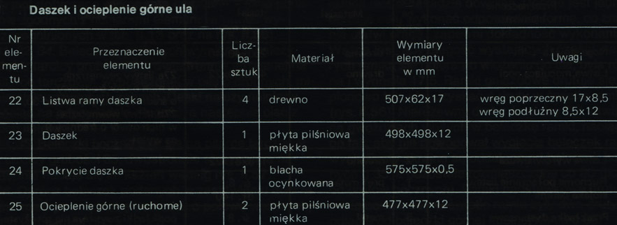 daszek ula-